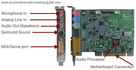 Image result for Sound Unit in Computer