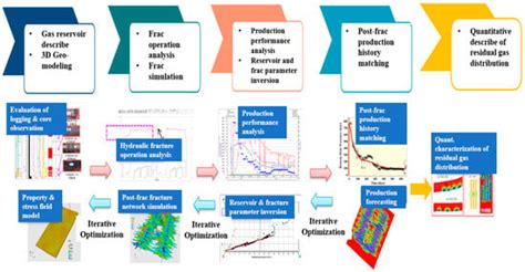Investigation into the Quantitative Assessment of Reserve Mobilization ...