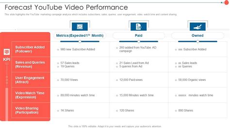 Image result for Alignement YouTube Pruftechnick Example