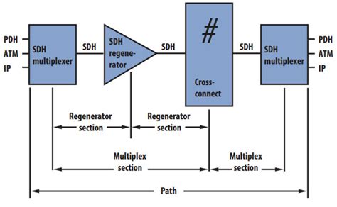 Image result for JavaScript On O Level