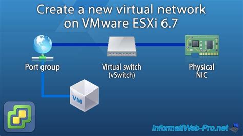 Network Virtual Server Tutorial 的图像结果