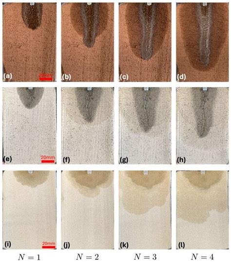 Fluids | July 2025 - Browse Articles