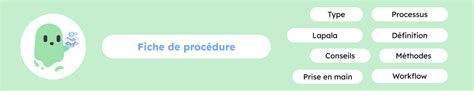 Image result for Fiche Procedure Example