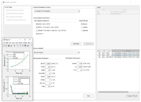 A System Designed for Modelling, Monitoring, and Control of ...