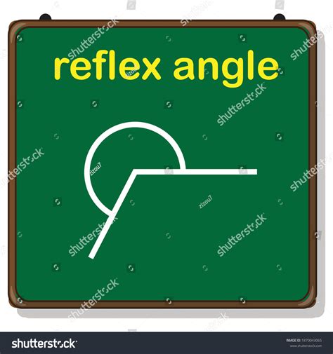 Image result for Models of Reflex Angle Display