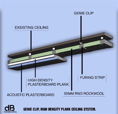 Image result for Soundproofing Existing Ceiling