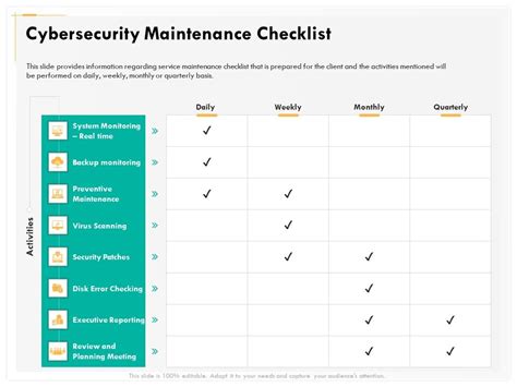 Image result for Computer Preventive Maintenance Schedule