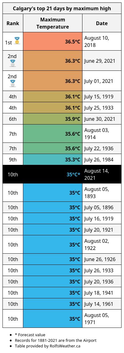 Image result for All-Time Low Calgary