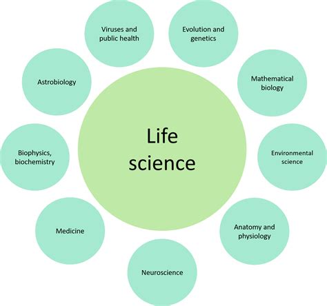 What is Biology For? – Urban Habitat
