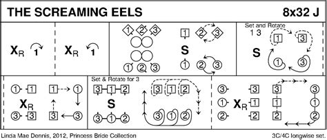 Image result for Screaming Eels Princess Bride