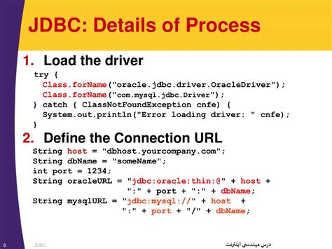 JDBC Java Tutorial Point 的图像结果