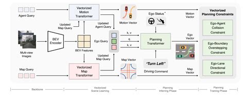 Algorithm Vector Vehicle 的图像结果