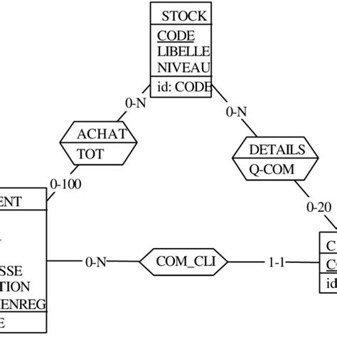 Schema Conceptuel 的图像结果
