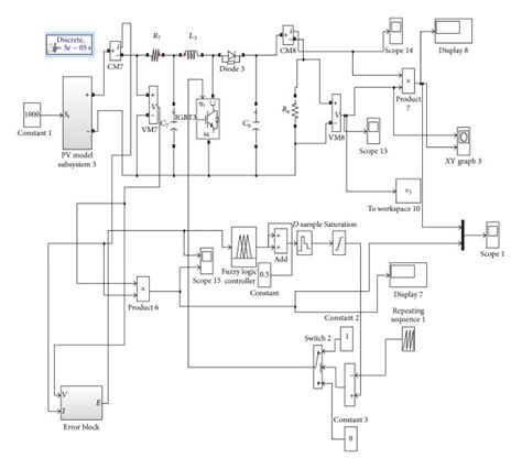 Image result for How to Convert Fuzzy Logic Controller to Simulik