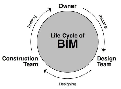 Harnessing Solar Energy in Buildings: A BIM-powered Revolution - Bim ...