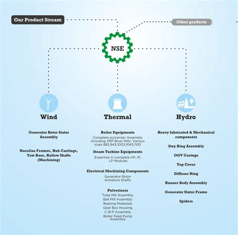 Material Handling Equipment | Heavy Engineering India