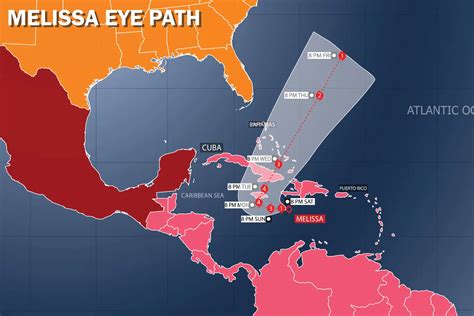 Hurricane Melissa could be the most powerful storm ever