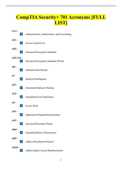 CompTIA Security+ (SY0-701) | Complete Acronym List with Definitions ...