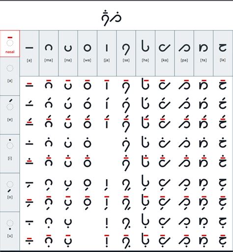 Conlang Numbers 的图像结果