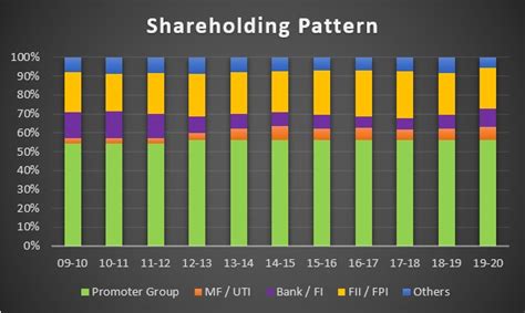 How Maruti able to maintain more than 40% market share in Passenger Car ...