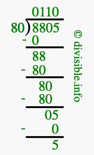 How to calculate 8805 divided by 80 using long division