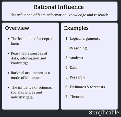 Define Influence 的图像结果