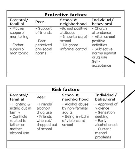 Image result for Compensatory Model