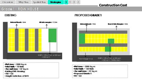 Mehsana Housing Strateries | CEPT - Portfolio