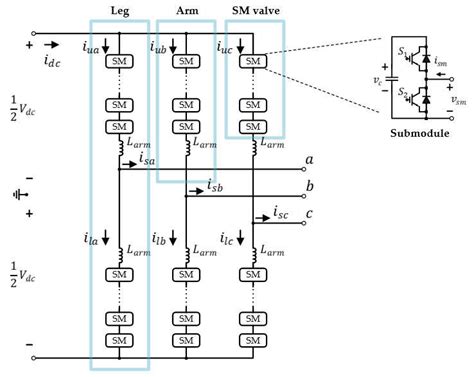 Image result for Three-Phase Alternating Current