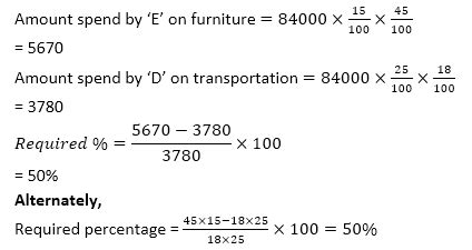 SBI CLERK Mains Quantitative Aptitude Quiz: 2nd July