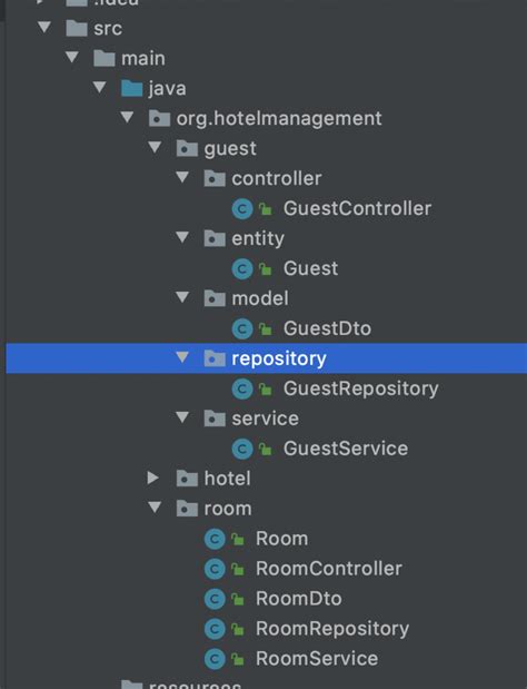 Image result for How Is Software Code Organized