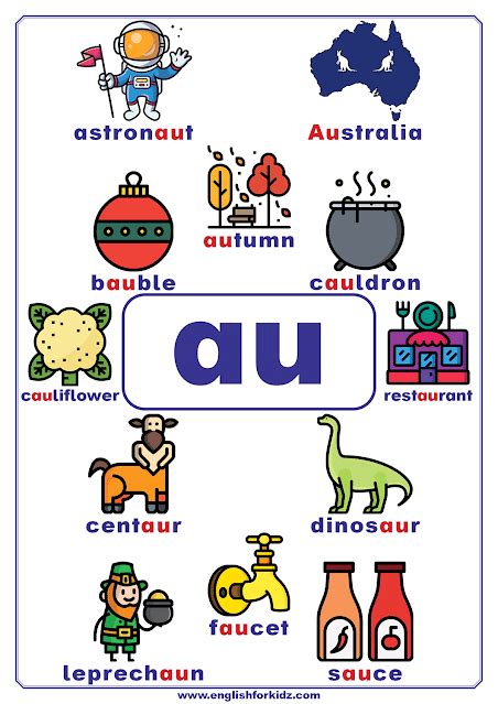 Vowel teams poster with a list of au words to learn English phonics ...