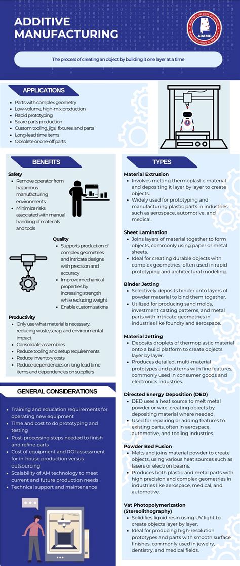 Image result for Additive Manufacturing