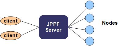 Image result for Java Parallel Processing