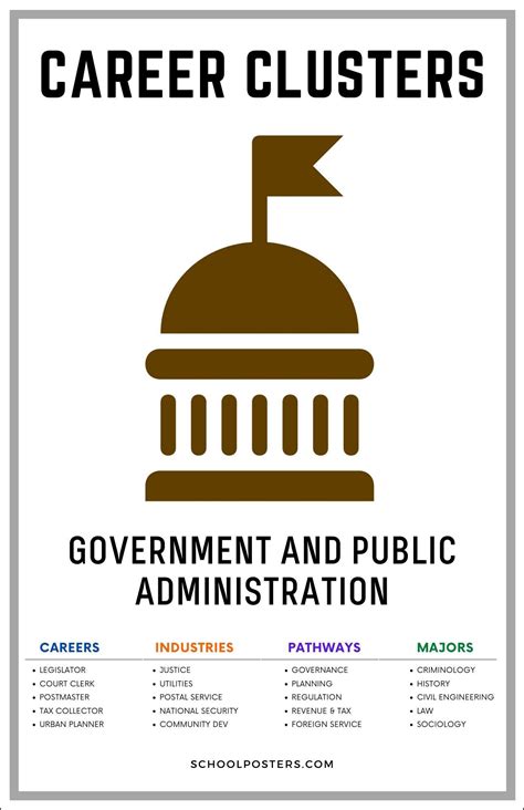 Government Public Administration Careers
