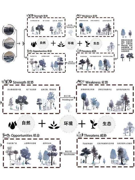 Swot分析图 的图像结果