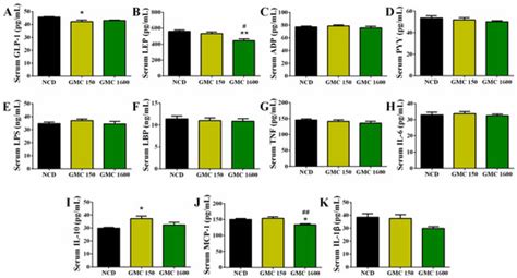 Glycerol Monocaprylate Modulates Gut Microbiota and Increases Short ...