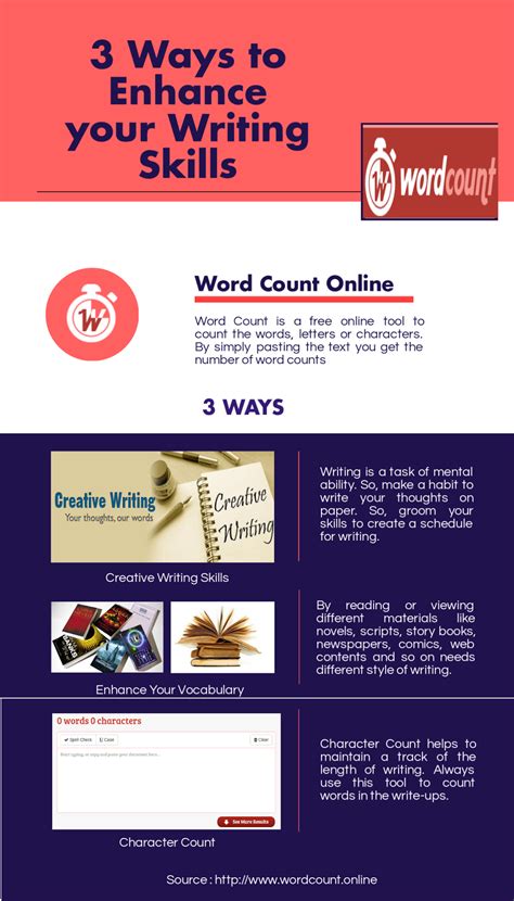 Word Count Online Free 的图像结果