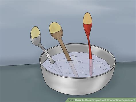 Image result for Heat Conduction Demonstration