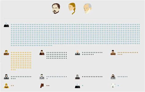 Image result for Data Visualization Web Page Example