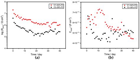 Study on the Self-Repairing Effect of Nanoclay in Powder Coatings for ...