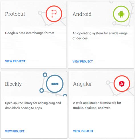 Image result for Google Code Proyectos