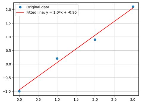How to Plot Fits File in Python 的图像结果