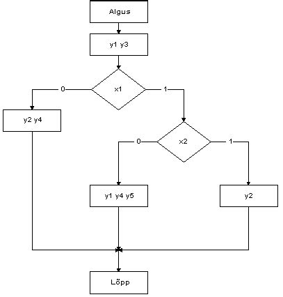 Image result for Java Graphics API