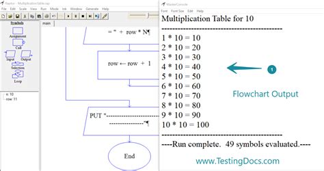 Image result for Multiplication Table of X Flowgorithm Example