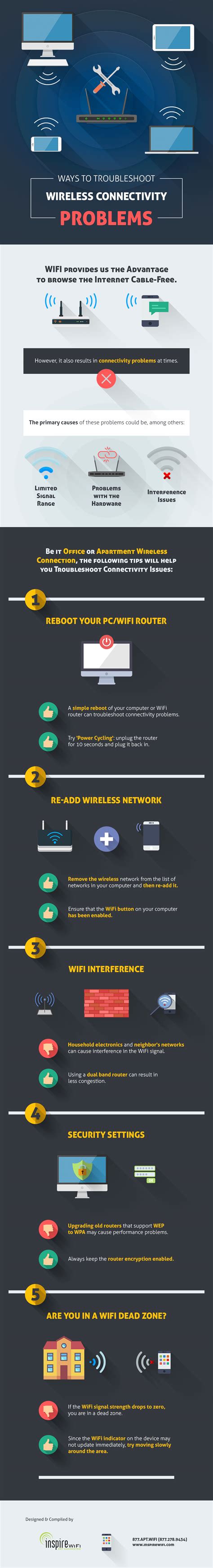 Image result for Troubleshoot WiFi Problems