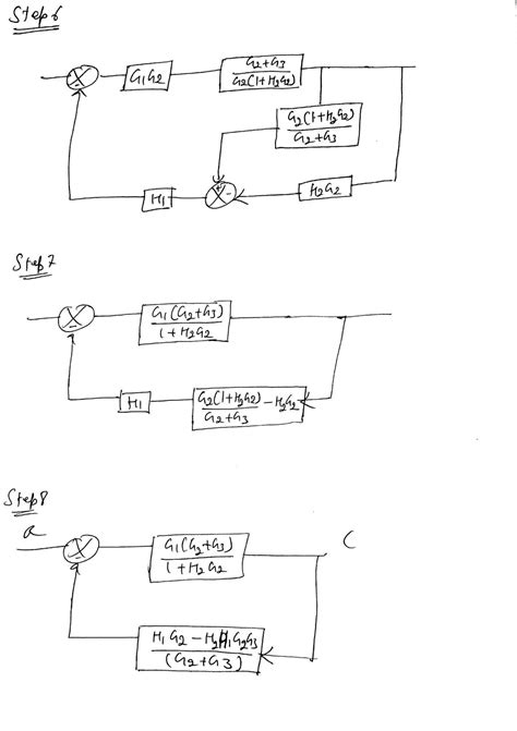 Image result for Reduction of Control Systems Solutions