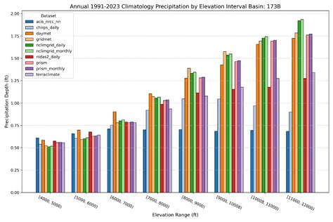Image result for MATLAB Software Precipitation