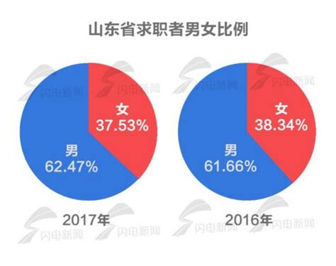 2022中国女性职场现状调查报告_新浪女性_新浪网