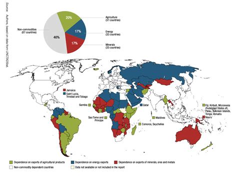 Image result for A Developing Country List
